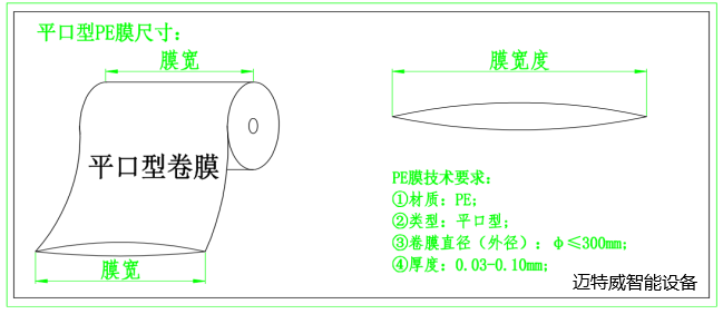 套袋机平口膜